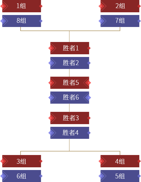 梦幻西游三维版
